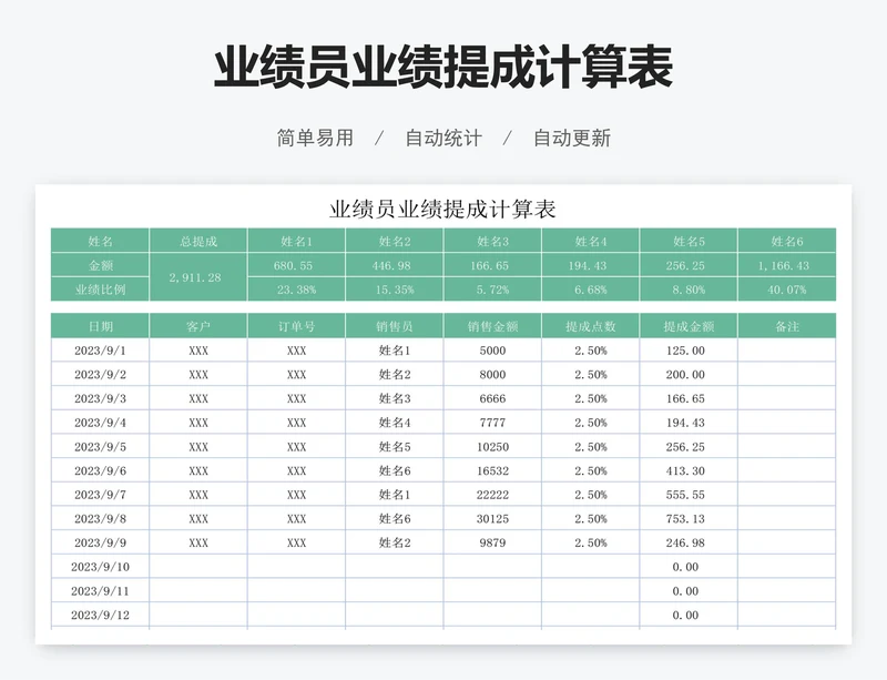 业绩员业绩提成计算表