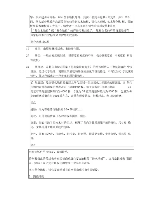 建筑地面材料的调研报告