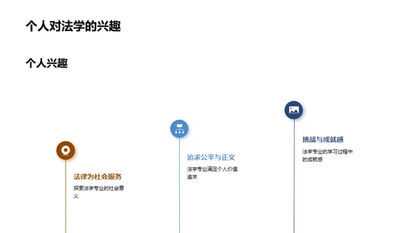 法学之路的探索与实践