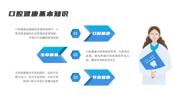 蓝色医疗牙齿口腔健康通用PPT模板