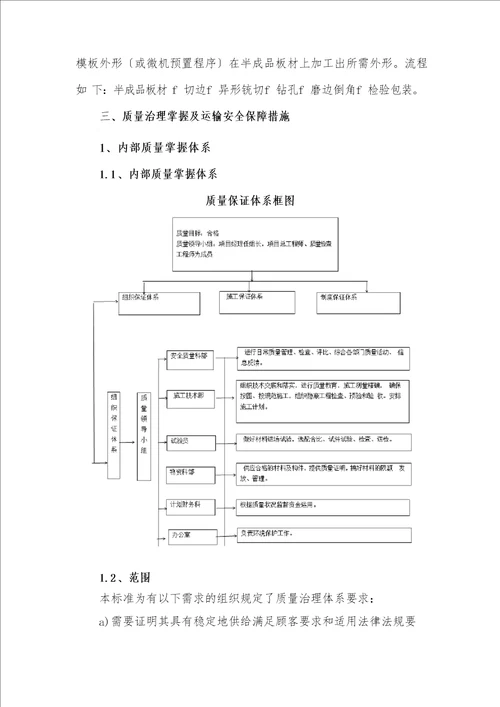 砂石料采购项目实施方案