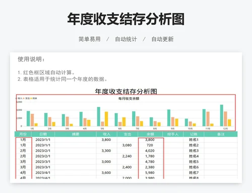 年度收支结存分析图