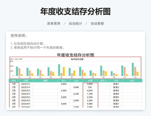 年度收支结存分析图