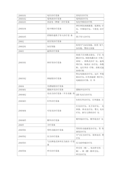 医院固定资产分类.docx