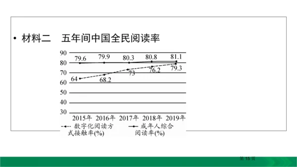九下语文期中期末复习专题15.1非连续性文本阅读复习指导 课件（61张PPT）