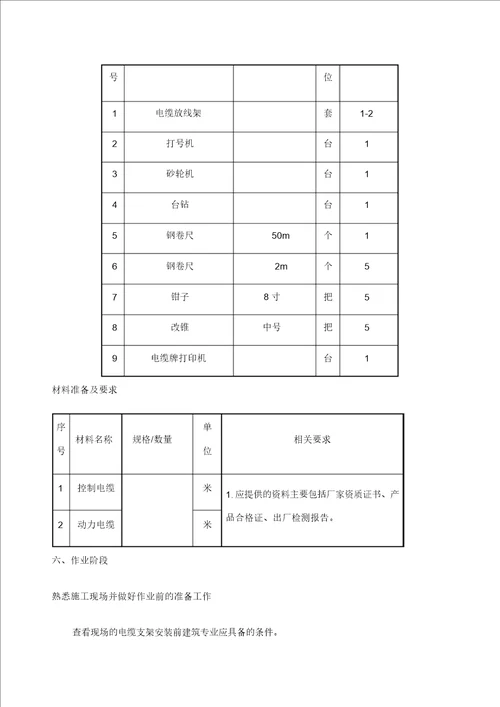 电缆敷设施工方案 5456