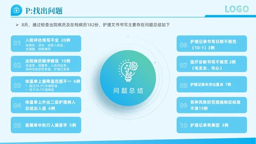 简约动态护理文书质控PDCA工作汇报PPT