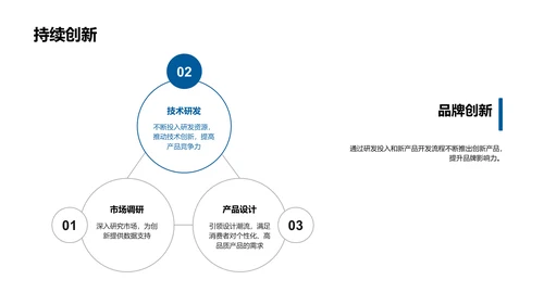 家居业季度汇报