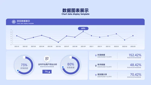 蓝色简约风数据图表PPT版式合集