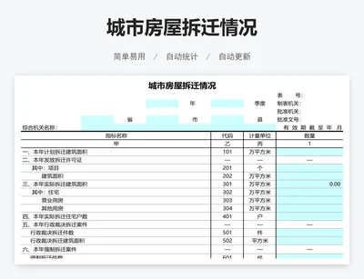 城市房屋拆迁情况