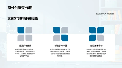 家校共育英语策略PPT模板
