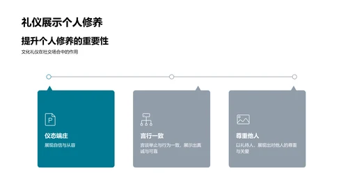 文化礼仪概览PPT模板