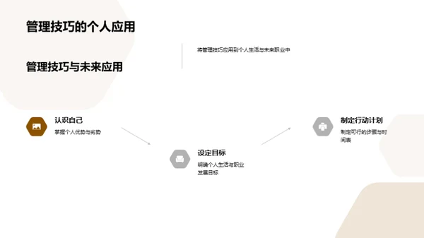 校园管理学实践解析