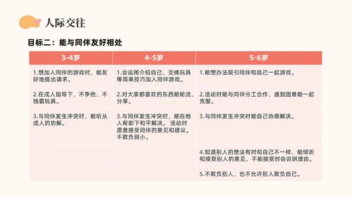 橙色简约莫兰迪幼儿园社会领域PPT培训PPT模板幼儿园教师培训