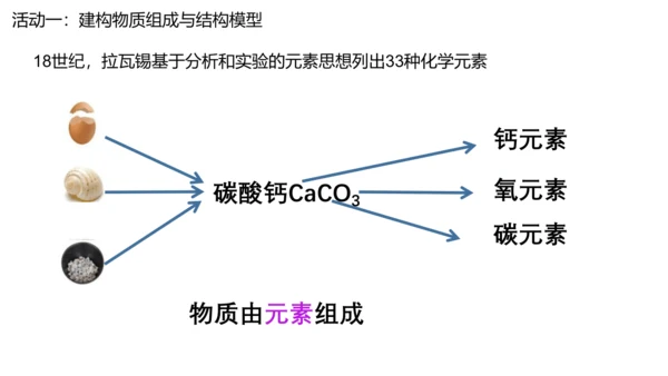 课题3 元素 课件(共27张PPT)