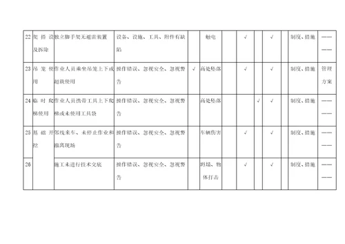 危险源辨识和风险评价记录表