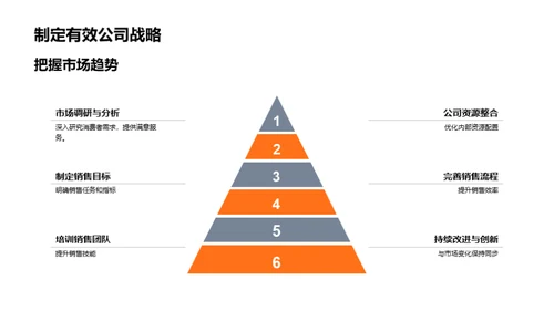 房产行业洞察与应对