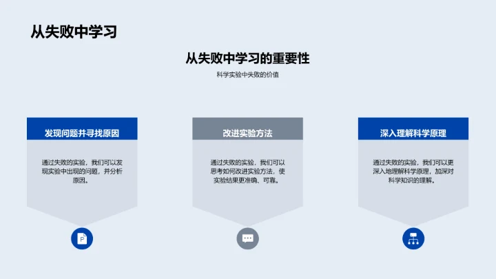 科学实验安全教程PPT模板