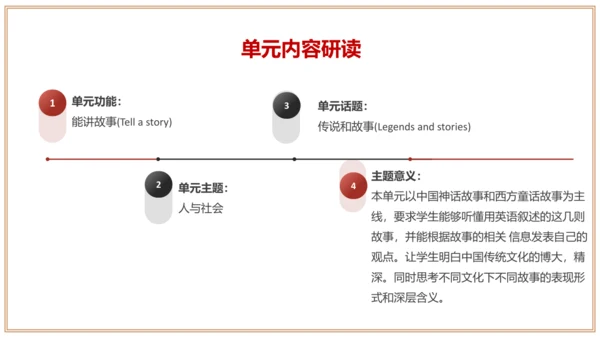 Unit 6 单元整体教学设计课件【大单元教学】人教版八年级英语下册
