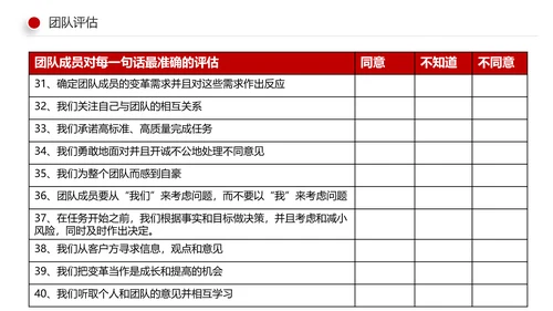 有效的团队管理团队建设企业培训课件PPT