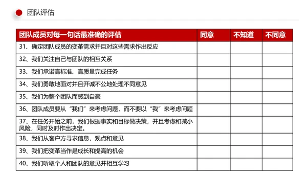 有效的团队管理团队建设企业培训课件PPT
