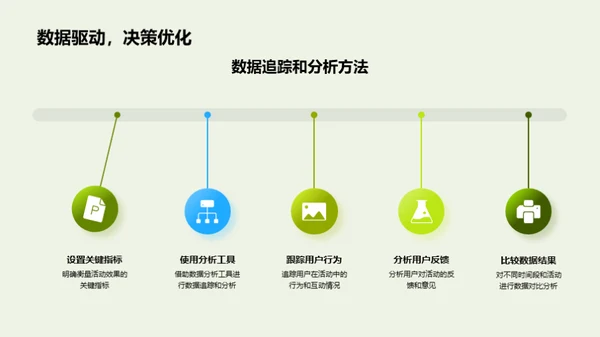 夏至文化营销全攻略