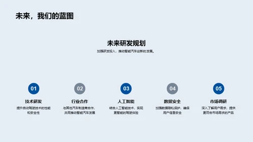 智驱未来：我们的汽车创新之旅