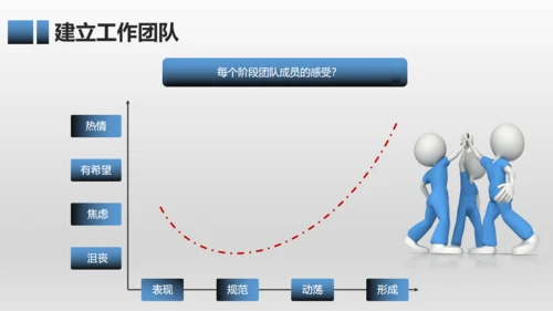 有效团队管理培训通用PPT模板