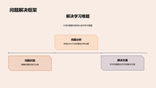 管理学答辩报告PPT模板