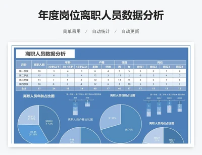 年度岗位离职人员数据分析