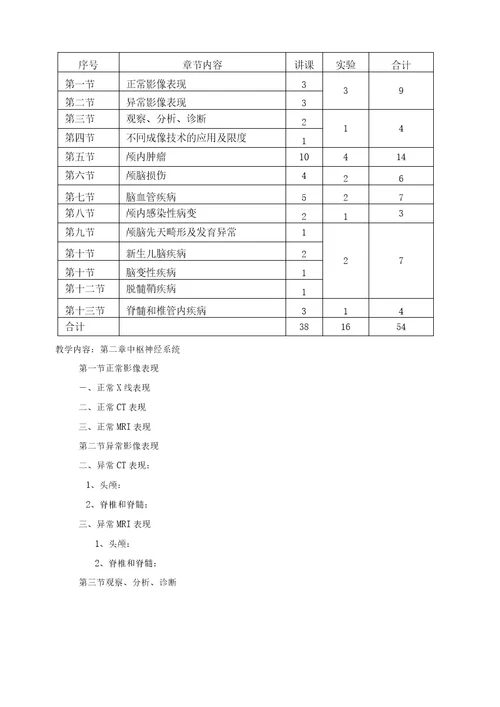 最新影像专业医学影像诊断学课程基本要求与教学大纲