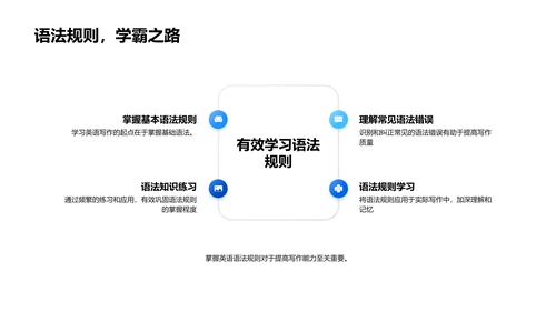 英语写作技巧讲解PPT模板