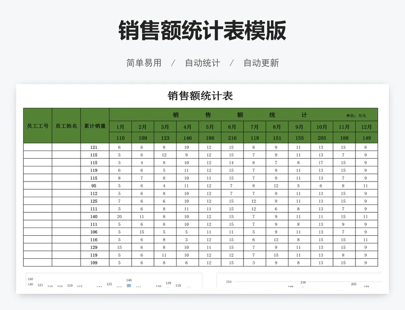 销售额统计表模版