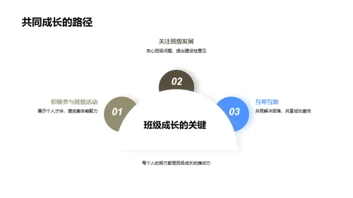 初一梦想之旅