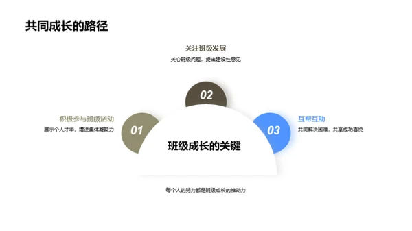 初一梦想之旅