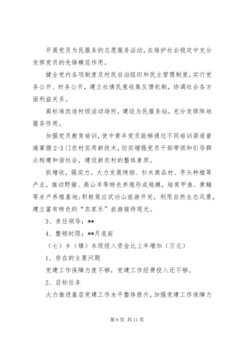 乡镇年度党建工作责任实施方案.docx