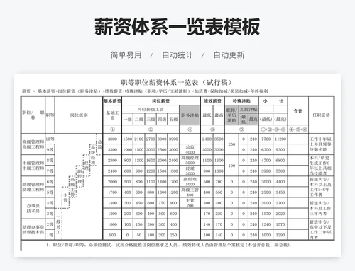 薪资体系一览表模板