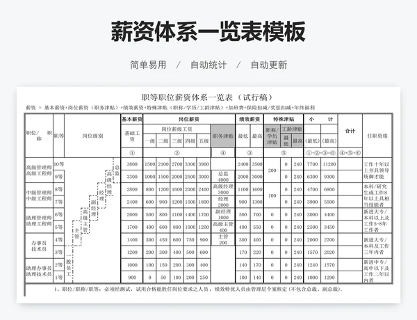 薪资体系一览表模板