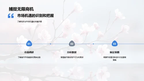 春节新媒体营销新思路