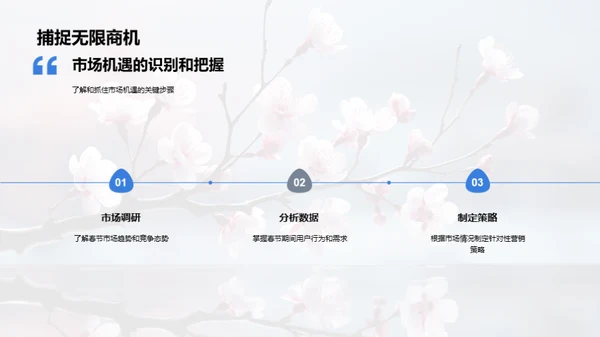 春节新媒体营销新思路