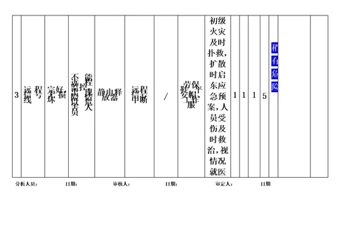 最新仓库安全检查表分析SCLLS评价记录8.12