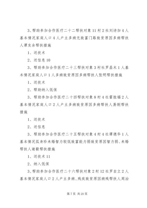 贫困户帮扶方案[精选五篇].docx
