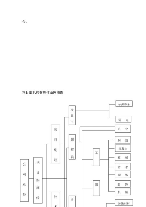 沼气综合重点工程综合标准施工组织设计.docx