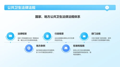 蓝色3D风公共卫生与预防医学知识普及PPT模板