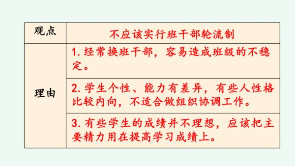 口语交际：该不该实行班干部轮流制 课件