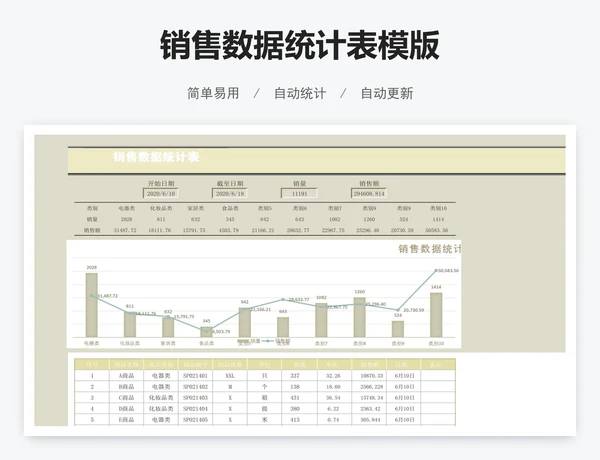 销售数据统计表模版