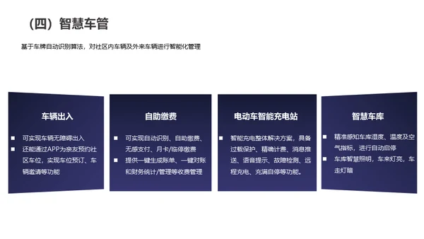 智慧社区解决通用PPT方案