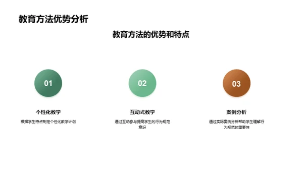 规范教育实践探讨