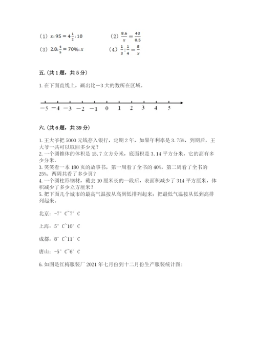 小学六年级下册数学摸底考试题附答案【满分必刷】.docx