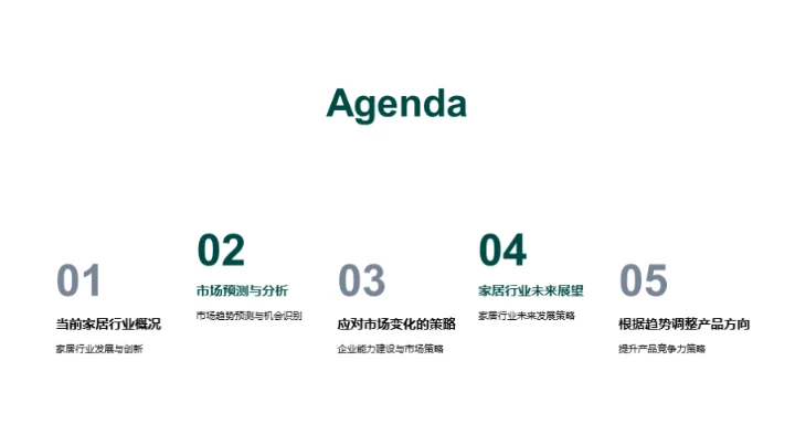 家居行业未来探索